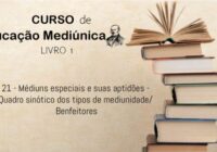 21 – Médiuns especiais e suas aptidões/ Quadro sinótico dos tipos de mediunidade